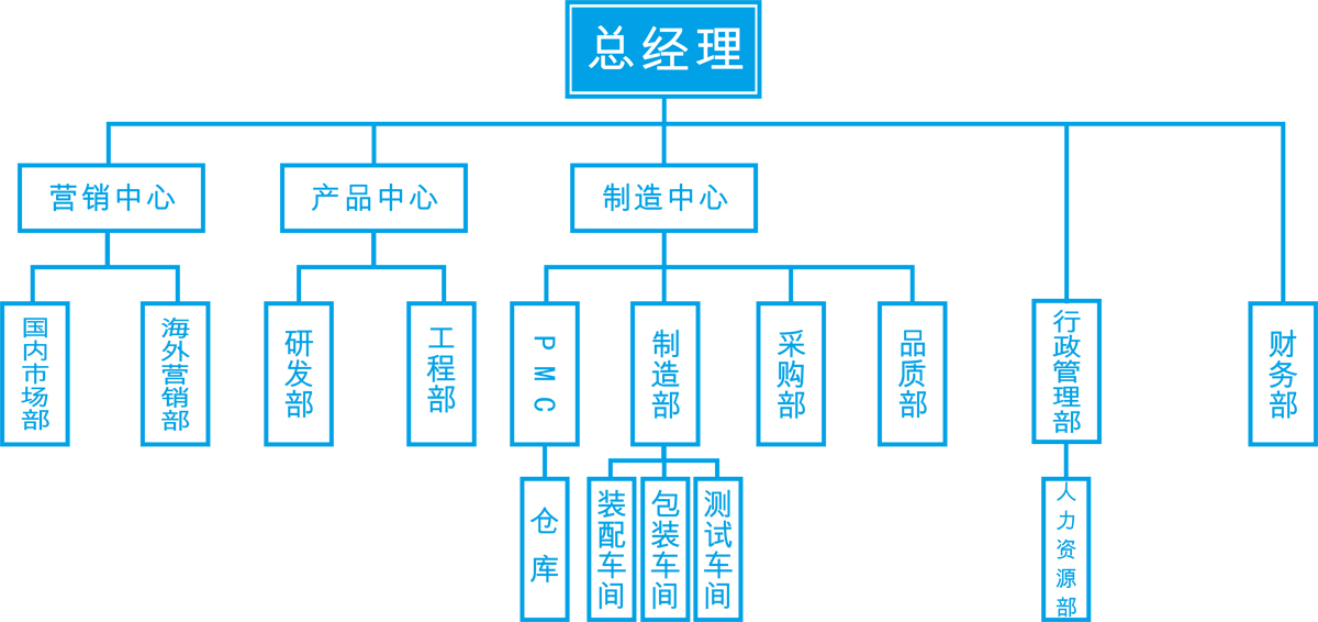 铁盘算盘网